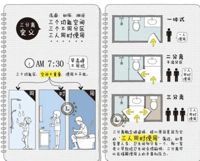 卫生间干湿分离——2㎡都能搞定! 卫生间干湿分离——2㎡都能搞定!